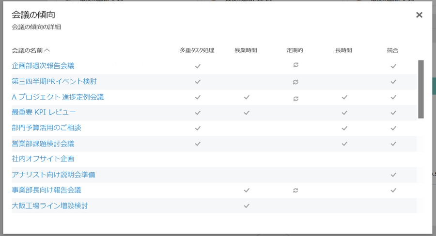 MyAnalytics5