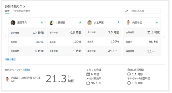 MyAnalytics6