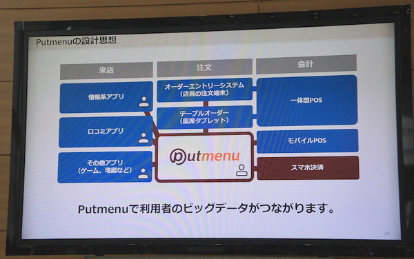 飲食店向け店舗システムPutmenuとロボホンとの連携を見てきました