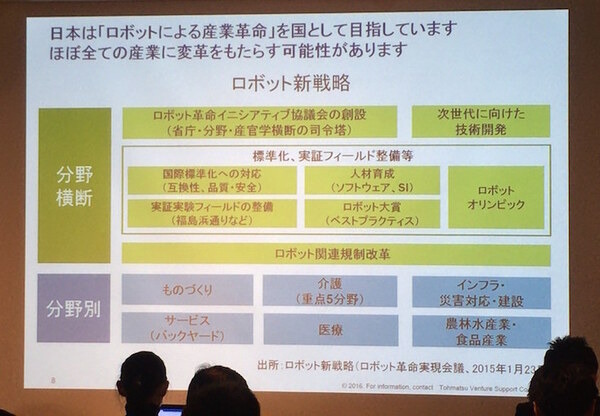 デジタルハリウッド　サービスロボティクス専攻（トーマツベンチャーサポート）の授業が行われました