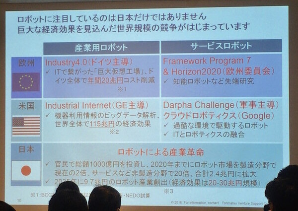 デジタルハリウッド　サービスロボティクス専攻（トーマツベンチャーサポート）の授業が行われました