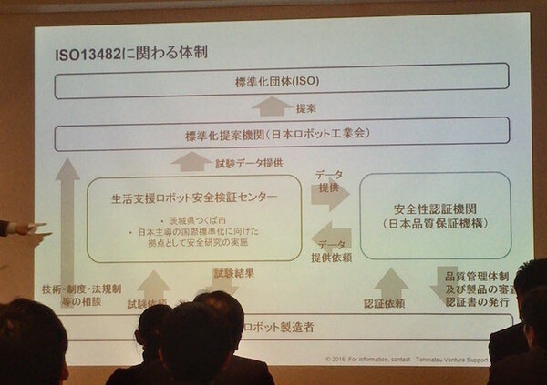 デジタルハリウッド　サービスロボティクス専攻（トーマツベンチャーサポート）の授業が行われました