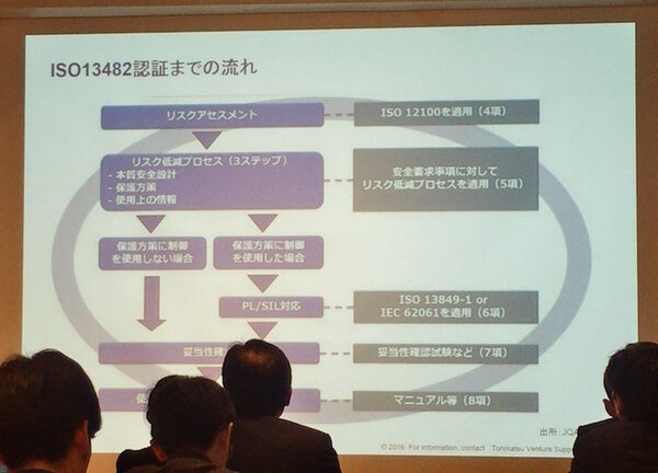 デジタルハリウッド　サービスロボティクス専攻（トーマツベンチャーサポート）の授業が行われました
