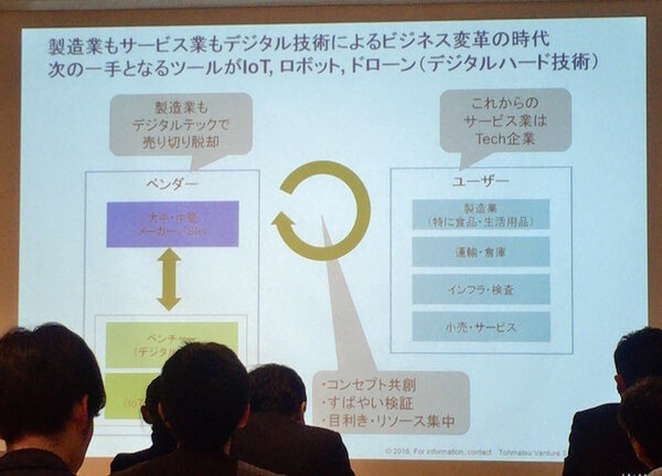 デジタルハリウッド　サービスロボティクス専攻（トーマツベンチャーサポート）の授業が行われました