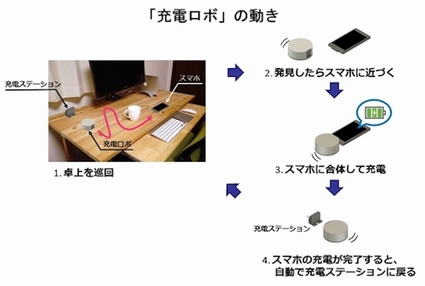 kddi01