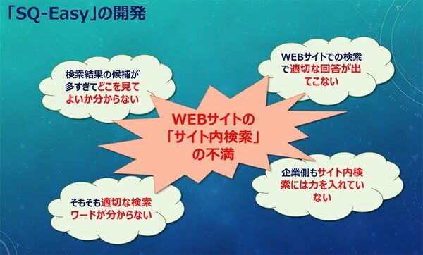 IBM Watsonを活用した「対話型サイト内検索」サービスの販売を開始　ウィルウェイ「SQ-Easy(スクイージー)」