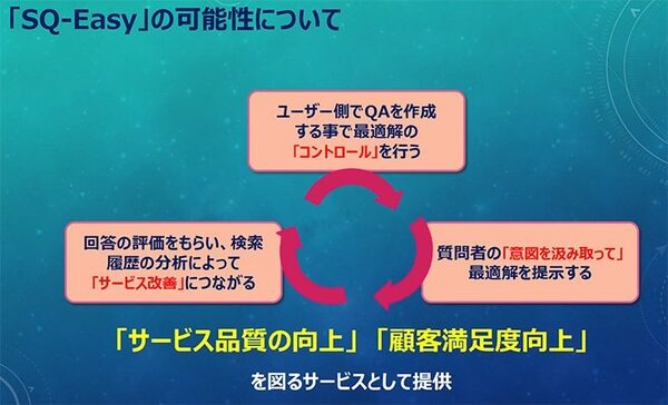 IBM Watsonを活用した「対話型サイト内検索」サービスの販売を開始　ウィルウェイ「SQ-Easy(スクイージー)」