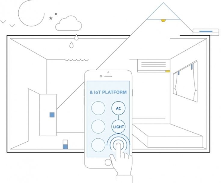 「＆AND HOSTEL」がソニーの新規事業創出プログラムから生まれたIoTデバイスを導入