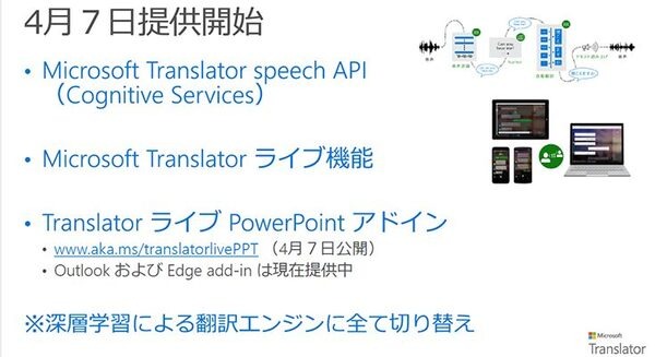 夢のリアルタイム音声翻訳、マイクロソフトがAI技術を使った「Microsoft Translator」と「Skype翻訳」を発表、そのしくみと狙いは? PowerPointアドインも登場