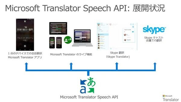 夢のリアルタイム音声翻訳、マイクロソフトがAI技術を使った「Microsoft Translator」と「Skype翻訳」を発表、そのしくみと狙いは? PowerPointアドインも登場
