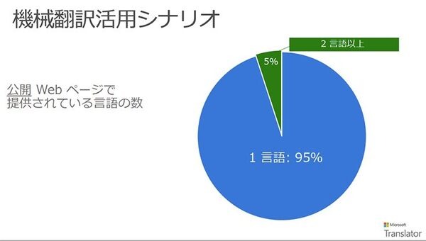 夢のリアルタイム音声翻訳、マイクロソフトがAI技術を使った「Microsoft Translator」と「Skype翻訳」を発表、そのしくみと狙いは? PowerPointアドインも登場