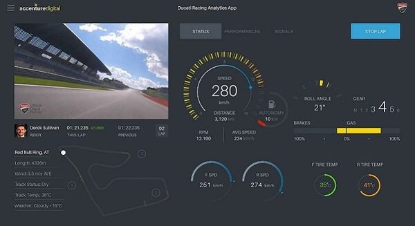 ドゥカティとアクセンチュアがMotoGP世界選手権のレーシングバイクを人工知能(AI)技術とIoTでチューンアップ