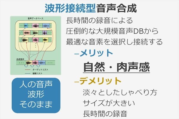 【誌上体験】音声発話技術と歌声合成の最前線、「VoiceText」の最新技術とそのしくみ