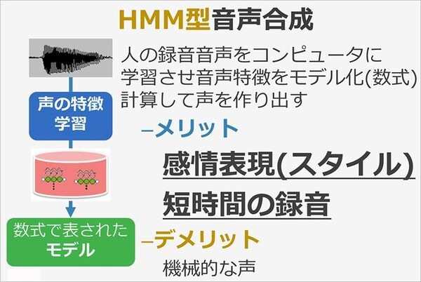 【誌上体験】音声発話技術と歌声合成の最前線、「VoiceText」の最新技術とそのしくみ