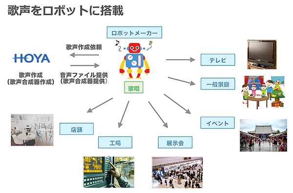 【誌上体験】音声発話技術と歌声合成の最前線、「VoiceText」の最新技術とそのしくみ