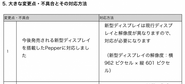 【Pepper開発】Pepperが大幅アップデート！ 話題のNAOqi OS 2.5.5をためしてみた（開発編）