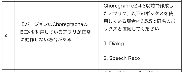 【Pepper開発】Pepperが大幅アップデート！ 話題のNAOqi OS 2.5.5をためしてみた（開発編）
