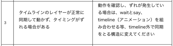 【Pepper開発】Pepperが大幅アップデート！ 話題のNAOqi OS 2.5.5をためしてみた（開発編）