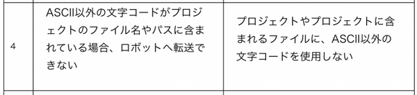 【Pepper開発】Pepperが大幅アップデート！ 話題のNAOqi OS 2.5.5をためしてみた（開発編）