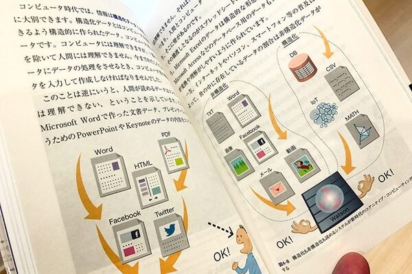 書籍「人工知能解体新書 ゼロからわかる人工知能のしくみと活用」を10名様に【ロボスタプレゼント】