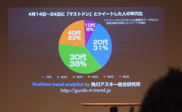 【楽しいカオス】マストドン会議に行ってきました！