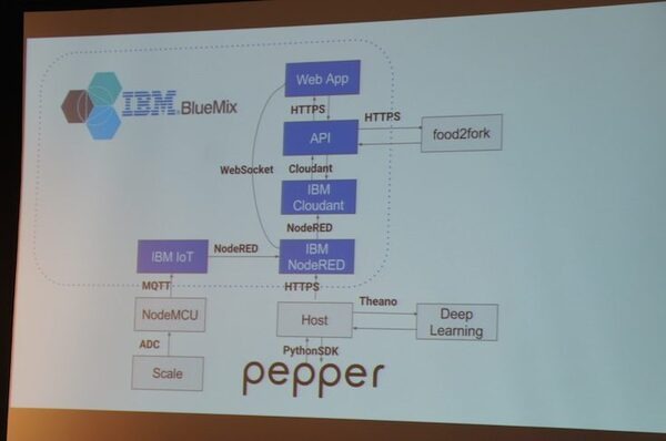 Junction Tokyoハッカソン開催! 最優秀賞はPepperを使って食べ物の無駄を減らすアプリ