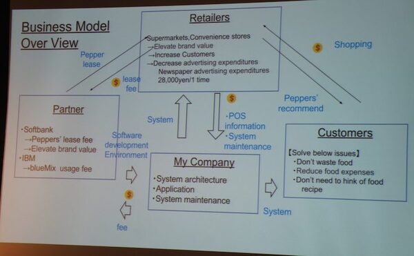 Junction Tokyoハッカソン開催! 最優秀賞はPepperを使って食べ物の無駄を減らすアプリ