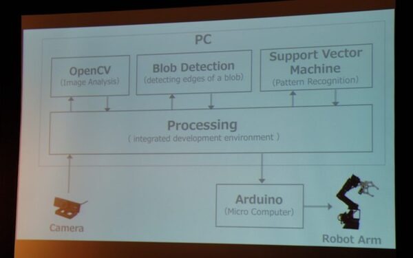 Junction Tokyoハッカソン開催! 最優秀賞はPepperを使って食べ物の無駄を減らすアプリ