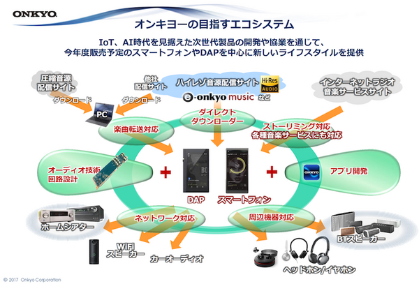 オンキヨーのAlexa搭載スマートスピーカー「VC-FLX1」を調べてみた