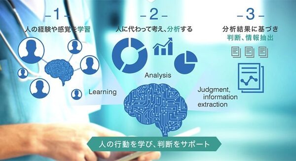 <p>シェア 0 ツイート 0 はてブ 0</p>