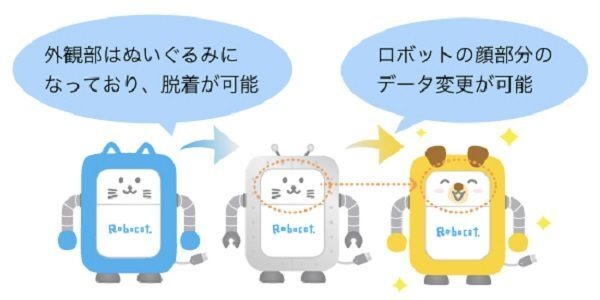 名前はドクロちゃん(仮)、正体は簡単にデザインやキャラクター変更できるタケロボのロボコット