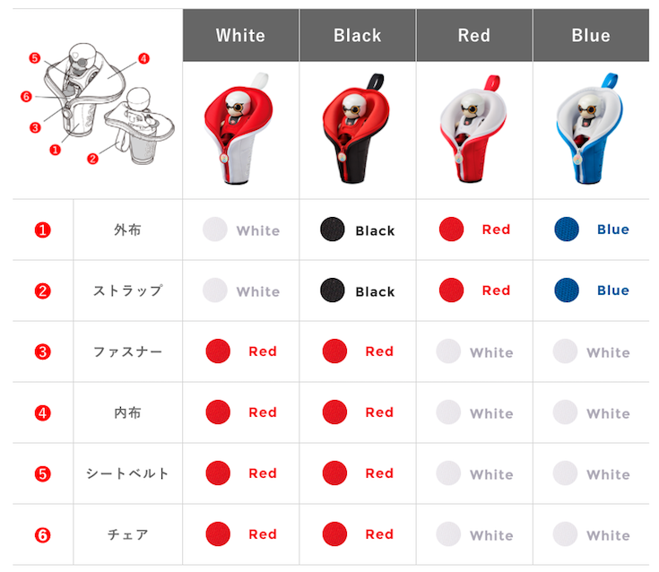 トヨタのコミュニケーションロボット「KIROBO mini(キロボミニ)」早速予約しました！