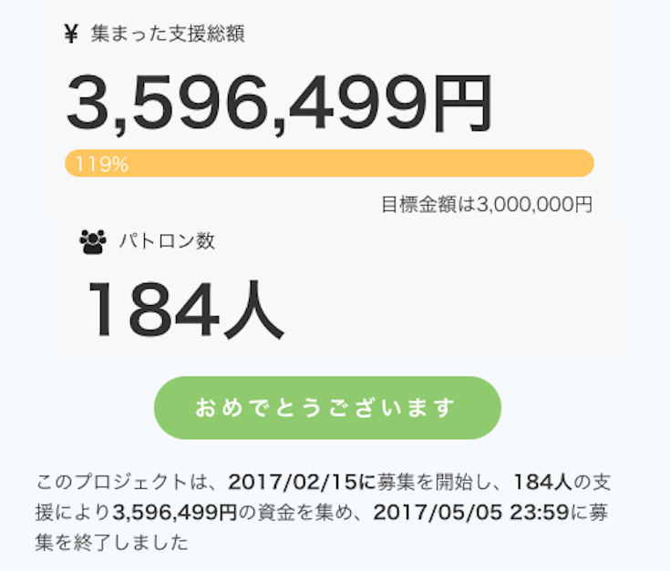 喋って、歌って、歩ける約160cmの「美少女ロボット・足立レイ」がクラウドファンディング目標達成！