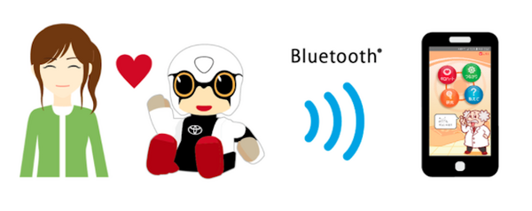 トヨタのコミュニケーションロボット「KIROBO mini(キロボミニ)」が届くまでにチェックしておきたいこと