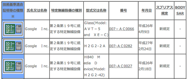 【徹底調査】国内販売間近？ Amazon、謎の会社を通じて「Echo」の技適を取得済み！？
