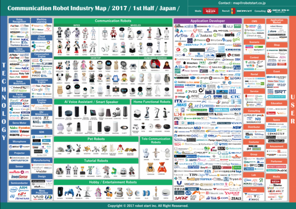 半年ぶりにコミュニケーションロボット業界のカオスマップ公開！ 掲載ロボット数は129種に