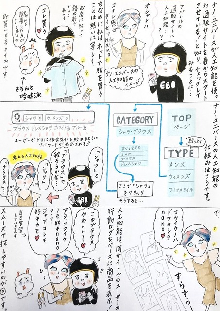 【EBIのマンガ連載：ロボットはこわくない vol.42】ナノ・ユニバースのAI通販サイトを試してみた