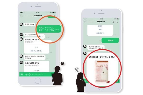 パーソナル人工知能「SENSY」を美容業界で活用、パーソナライズDMとAIチャットボットを協和と共同開発