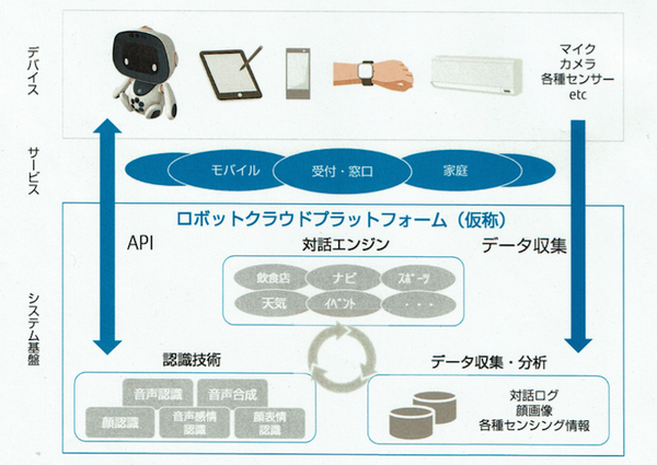 【富士通フォーラム 2017レポート】ロボットクラウドプラットフォームの発表やロボピンの様々な活用法