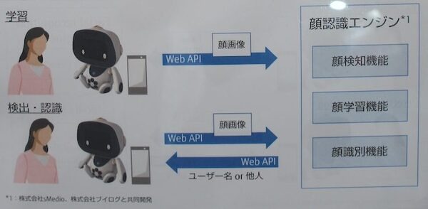 【富士通フォーラム 2017レポート】ロボットクラウドプラットフォームの発表やロボピンの様々な活用法