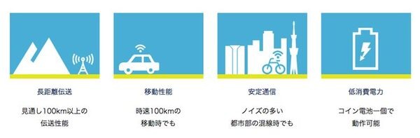 ソニーが送信距離100Kmの新技術でIoT向けLPWAに電撃参入、十勝平野の全域をカバー、クルマの高速走行でも利用可
