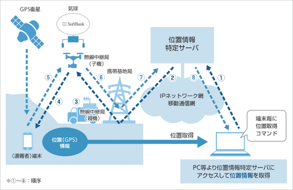 ドローンと気球で遭難者を救え!　ソフトバンクが雪山での遭難者の位置を特定する実証実験結果を報告、総務省が公表