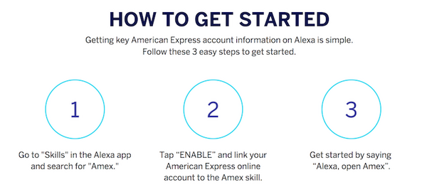 American ExpressがAmazon Alexa向けスキルをリリース