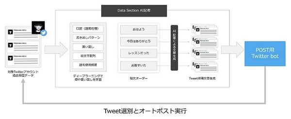 ツイートしてるのは本人? それともAI? アイドルのTwitterアカウントで文章自動生成AI『AI記者』が本人をマネて投稿代行中