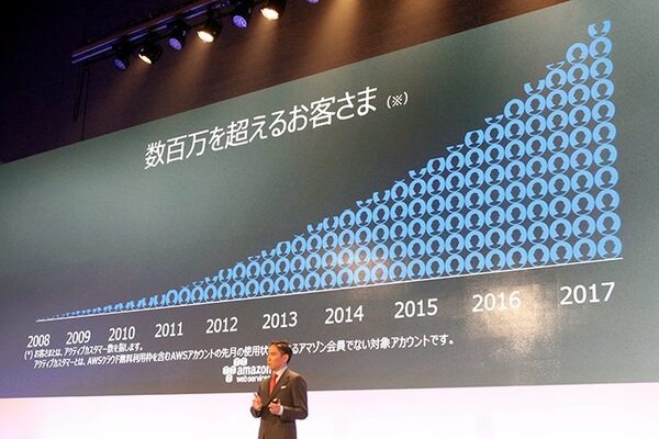 アマゾンのAWSクラウド市場が急拡大 売上は約1.46兆円へ 「AWS Summit」基調講演で発表