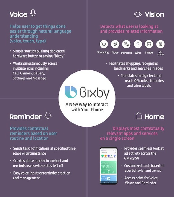 サムスンのAI音声アシスタント「Bixby」のVoice機能リリースは2017年6月下旬以降？