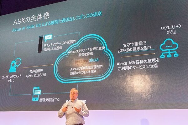 イノベーションはAmazonの成長の源泉、3つの重要なイノベーションは「ダッシュ」「アレクサ」「ロボティクス」