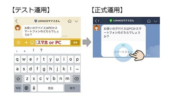 「LINEで問合わせに対応」が本格化か、AIチャットボットと有人サポートのハイブリッド ～LINEカスタマーコネクトとLOHACO