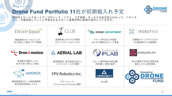 ドローン特化「ドローンファンド」設立、「ドローン前提社会」で活躍できるチーム・ジャパン・ドローンを目指す