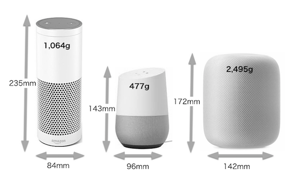 【スマートスピーカー比較】Amazon Echo、Google Home、Apple HomePod どれを選ぶ？ 本体、価格など徹底比較！
